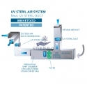 Dispozitiv UV STERIL DUCT pentru sterilizarea aerului in sisteme de ventilatie sau climatizare din spitale, scoli